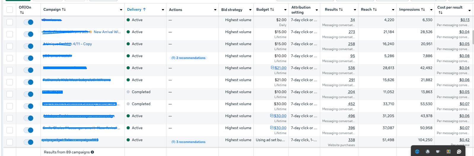 Advi Digital campaign performance dashboard